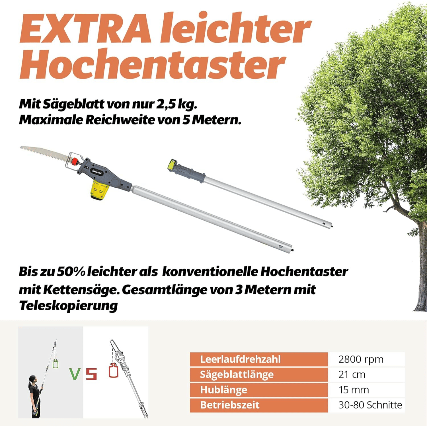 048 FANZTOOL 20V Akku 2-in-1 Hochentaster/Teleskop-Heckenschere mit 2Ah Akku & Ladegerät, Reichweite bis 5 m – Bild 5