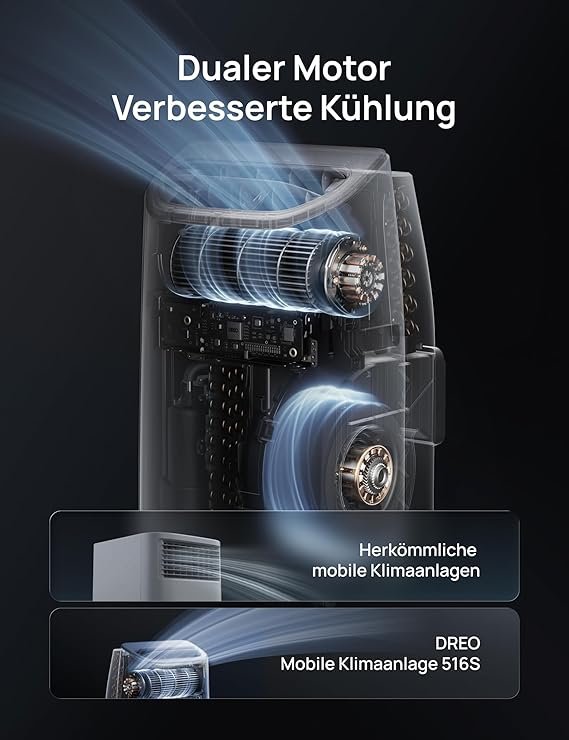 DREO Mobiles Klimagerät 12000 BTU – 3-in-1 Klimaanlage mit Kühl-, Ventilator- und Entfeuchtungsfunktion – Bild 3