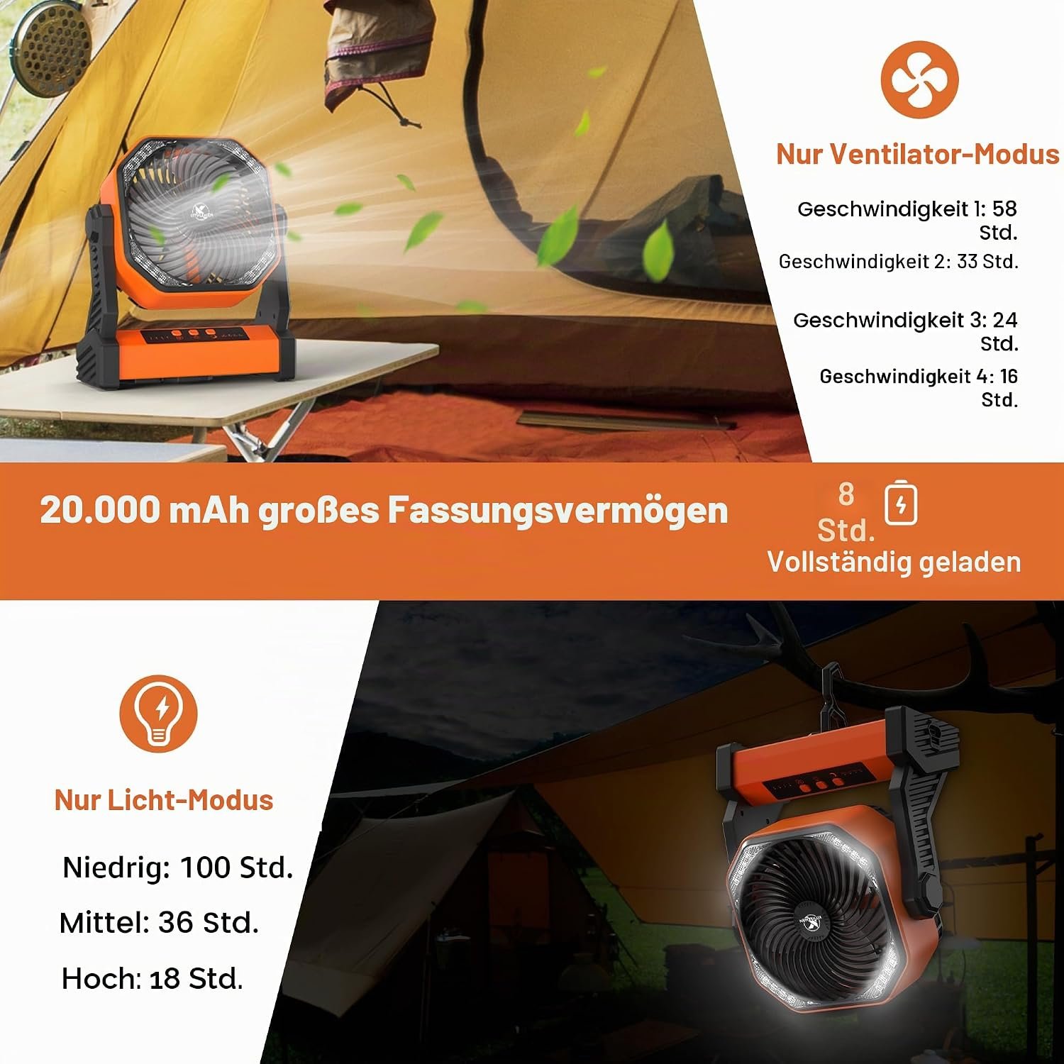 KITWLEMEN Akku-Campingventilator 20000 mAh mit LED-Licht – Bild 2